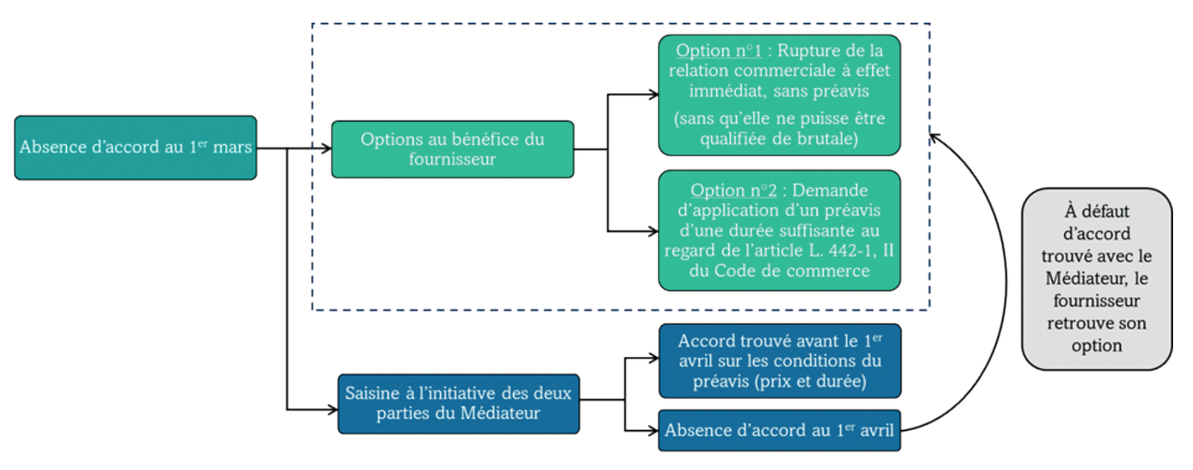 Maulin graphique 