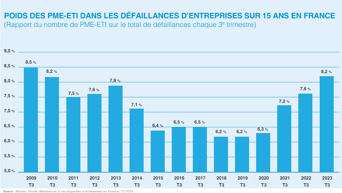 PME ETI Graph