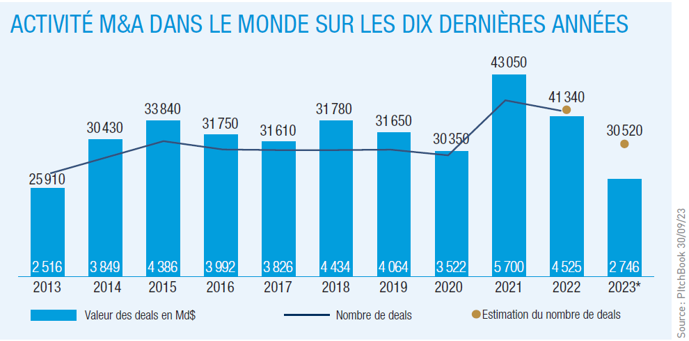 Décideurs Magazine